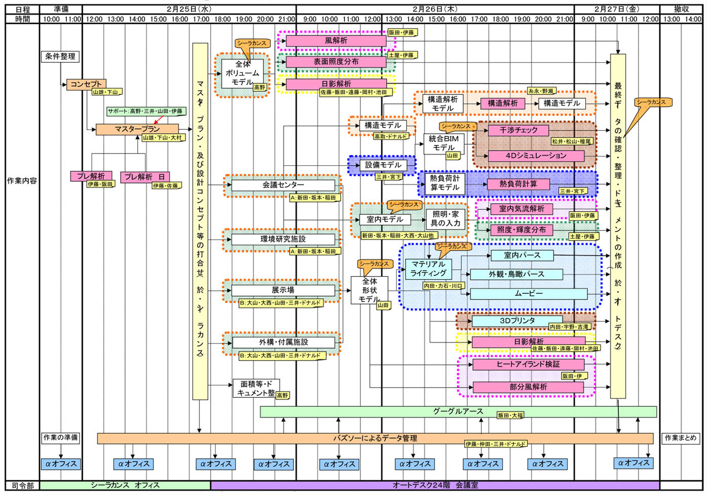 BLT2009でのTeamBombのスケジュール表