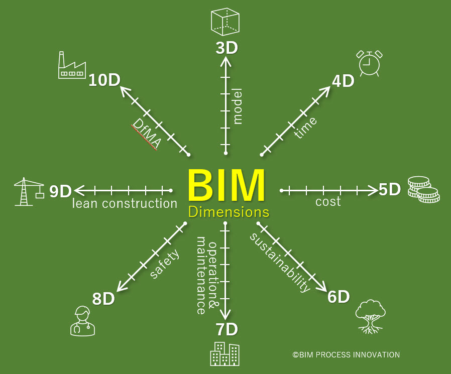 BIM̎