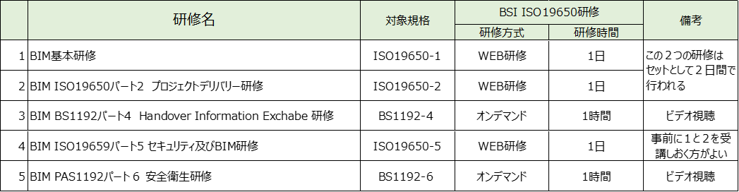 BSIジャパンのISO19650研修