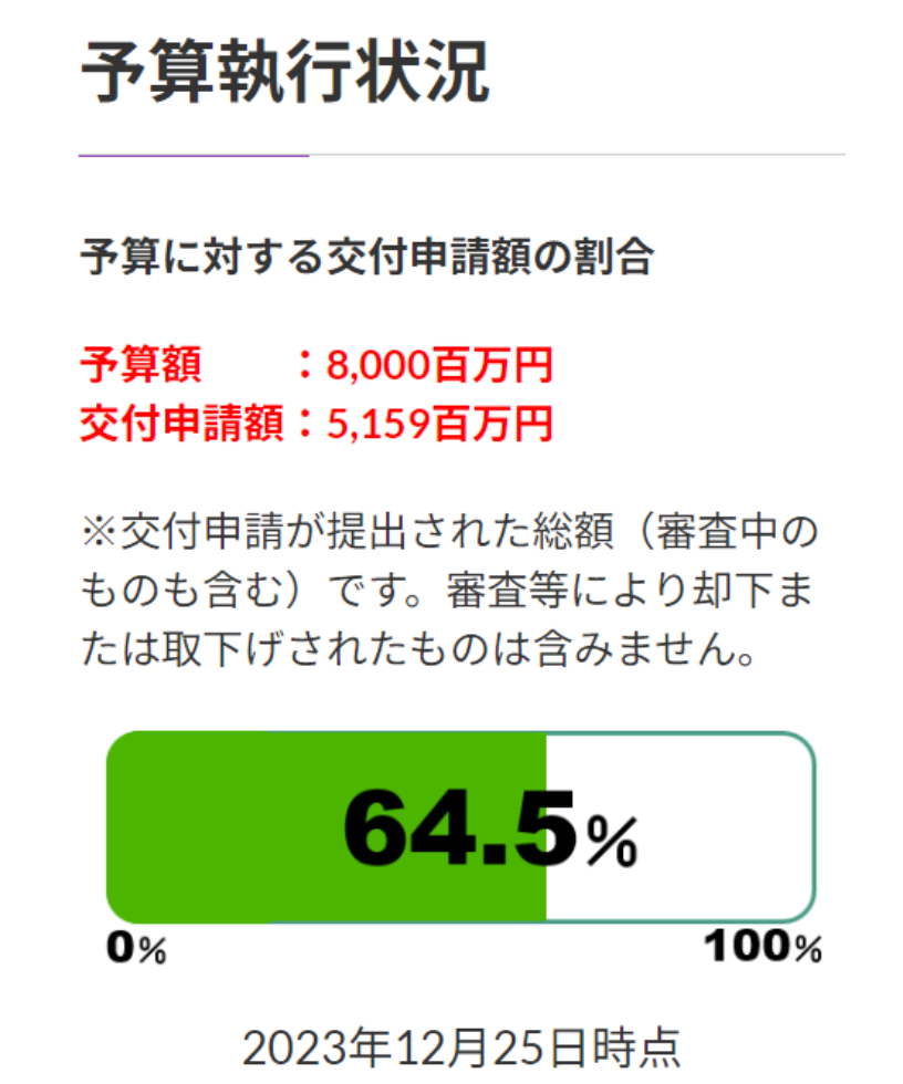 2023年度（令和4-5年度）の建築BIM加速化事業の予算執行状況